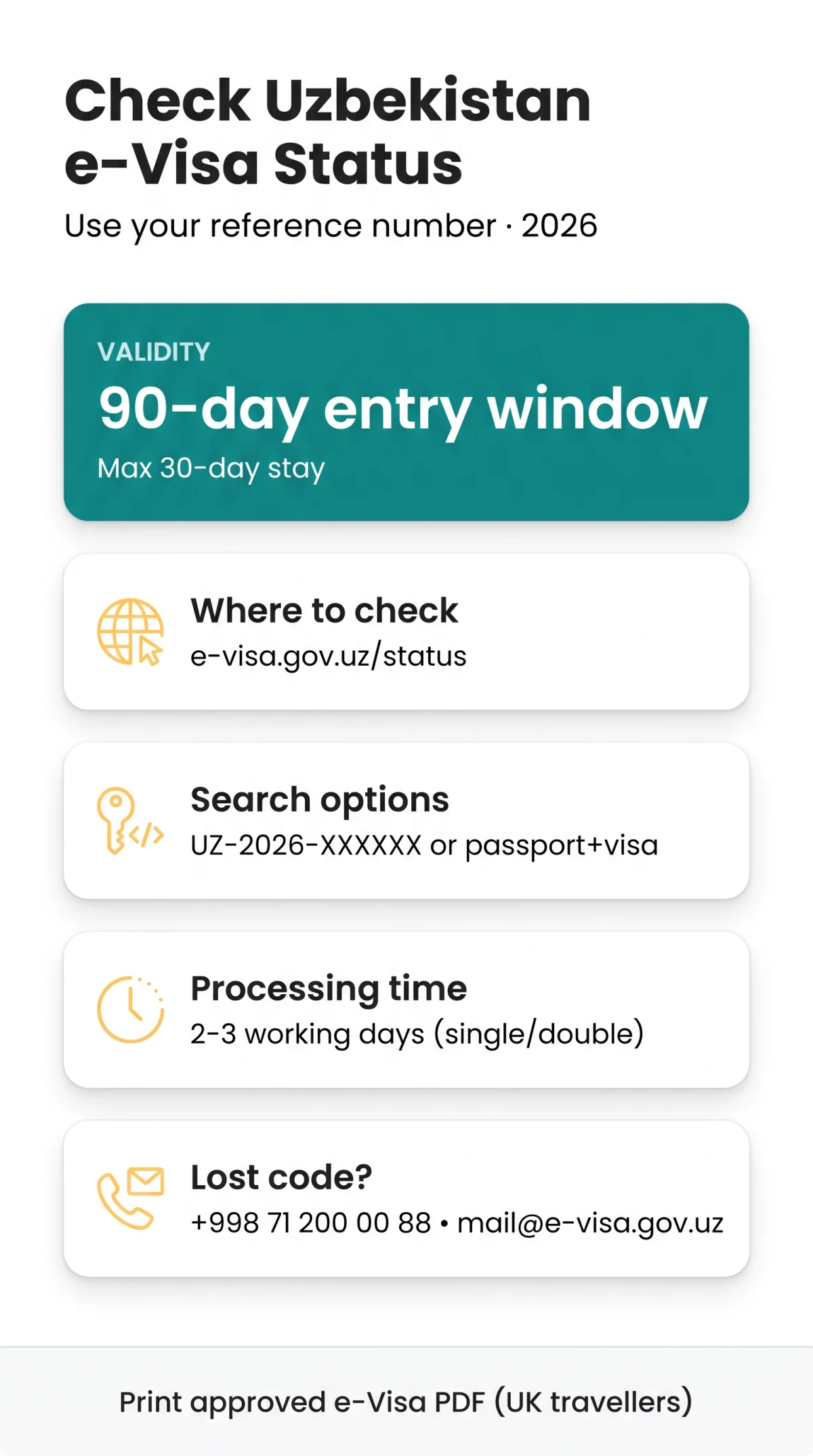 Infografika: How to Check Your Uzbekistan e-Visa Status Using Your Reference Number (2026 Guide)