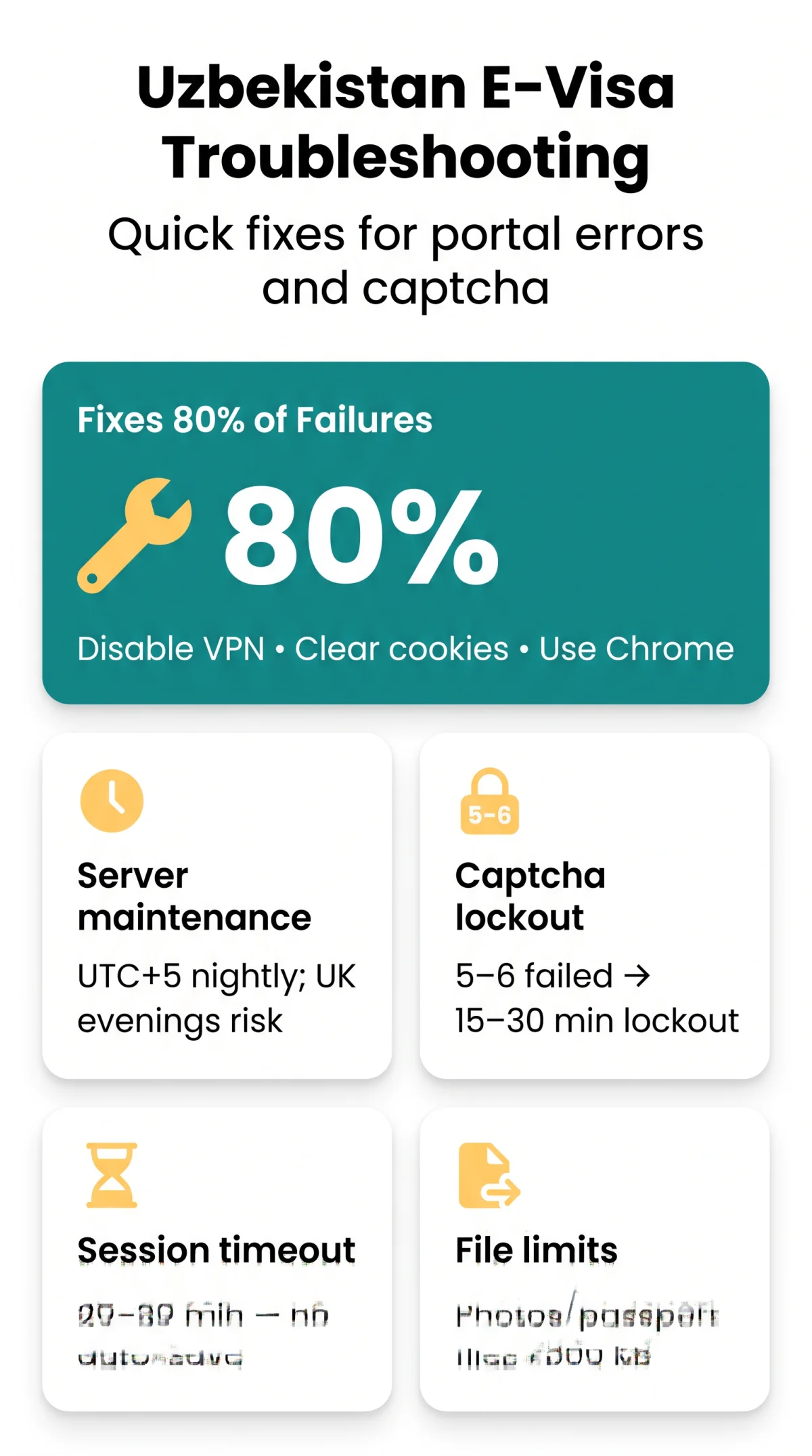 Infografika: Uzbekistan E-Visa Not Working? Fix Portal Errors & Captcha Loops (2026 Guide)