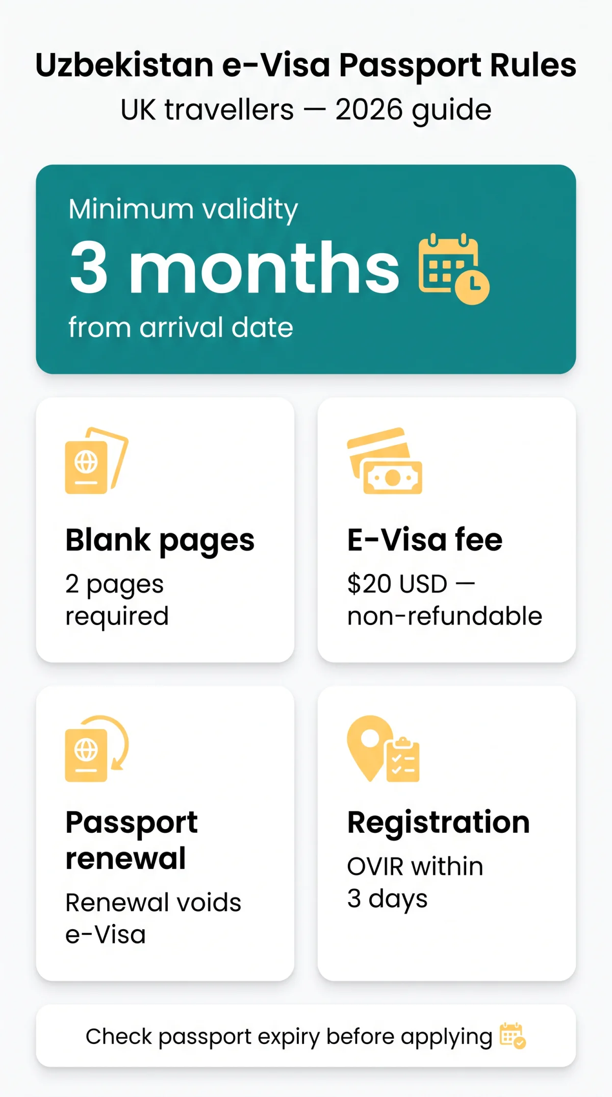 Infografika: Uzbekistan e-Visa Passport Validity Rules for UK Travellers (2026 Guide)