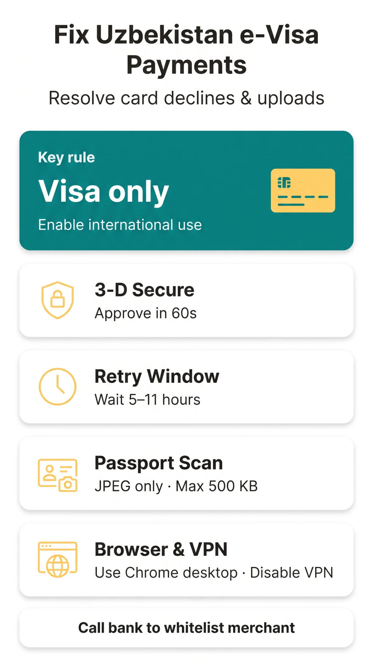 Infografika: Uzbekistan e-Visa Payment Failed? How to Fix Card Declines and Upload Issues (2026)
