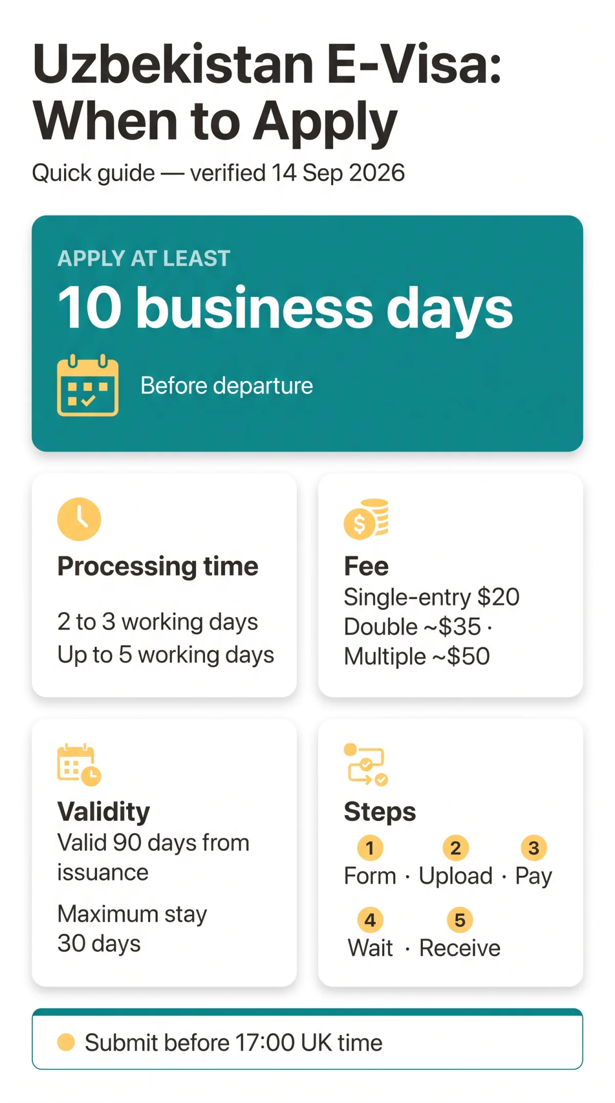 Infografika: Uzbekistan E-Visa Processing Time in 2026: How Long It Takes and When to Apply