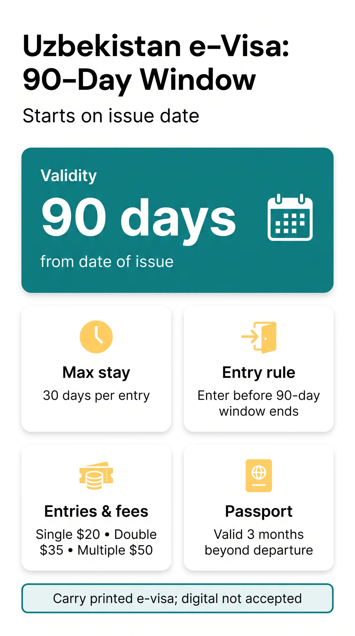 Infografika: Uzbekistan e-Visa Validity: 90-Day Window, 30-Day Stay & Entry Rules Explained (2026)