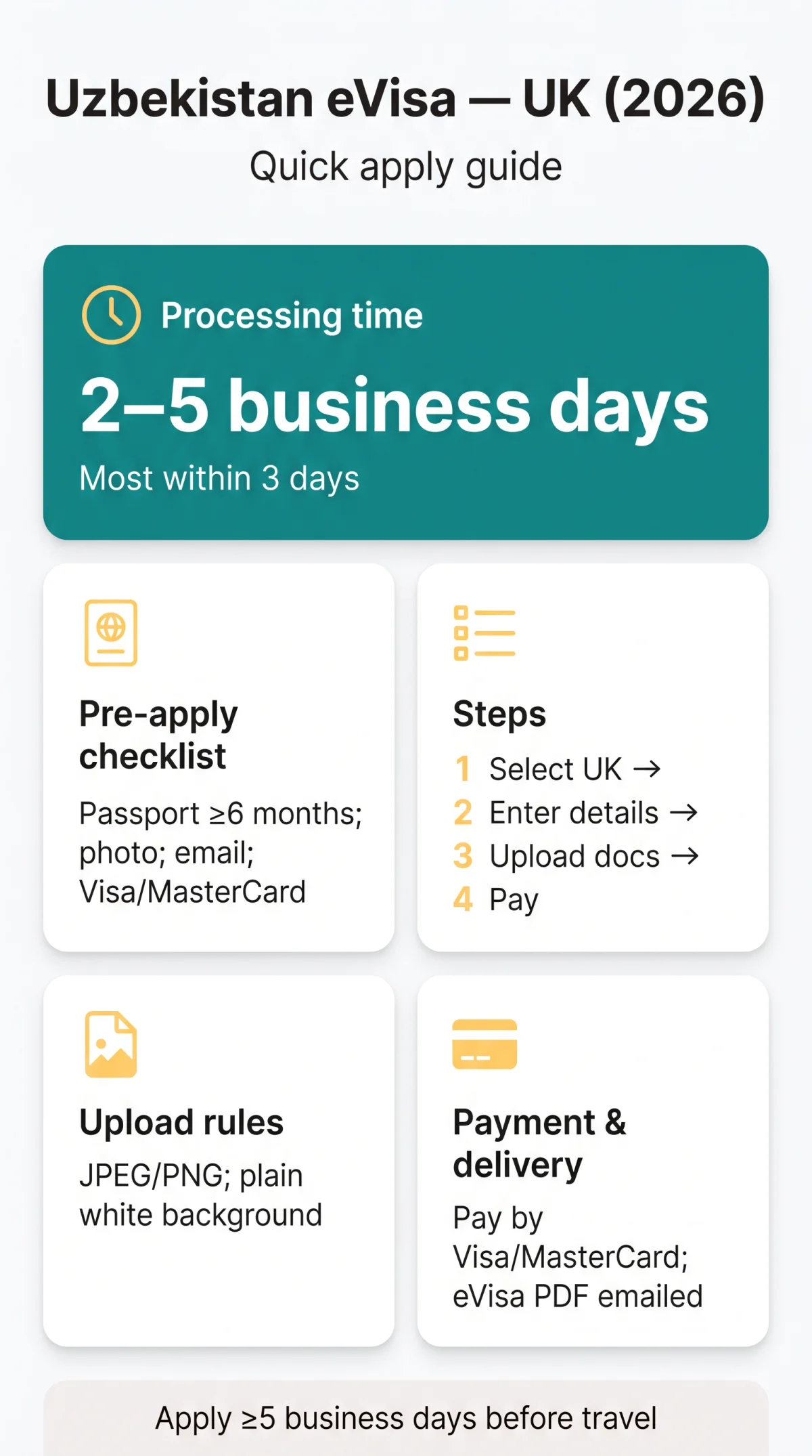 Infografika: Uzbekistan eVisa Apply: Complete Step-by-Step Guide for UK Citizens (2026)