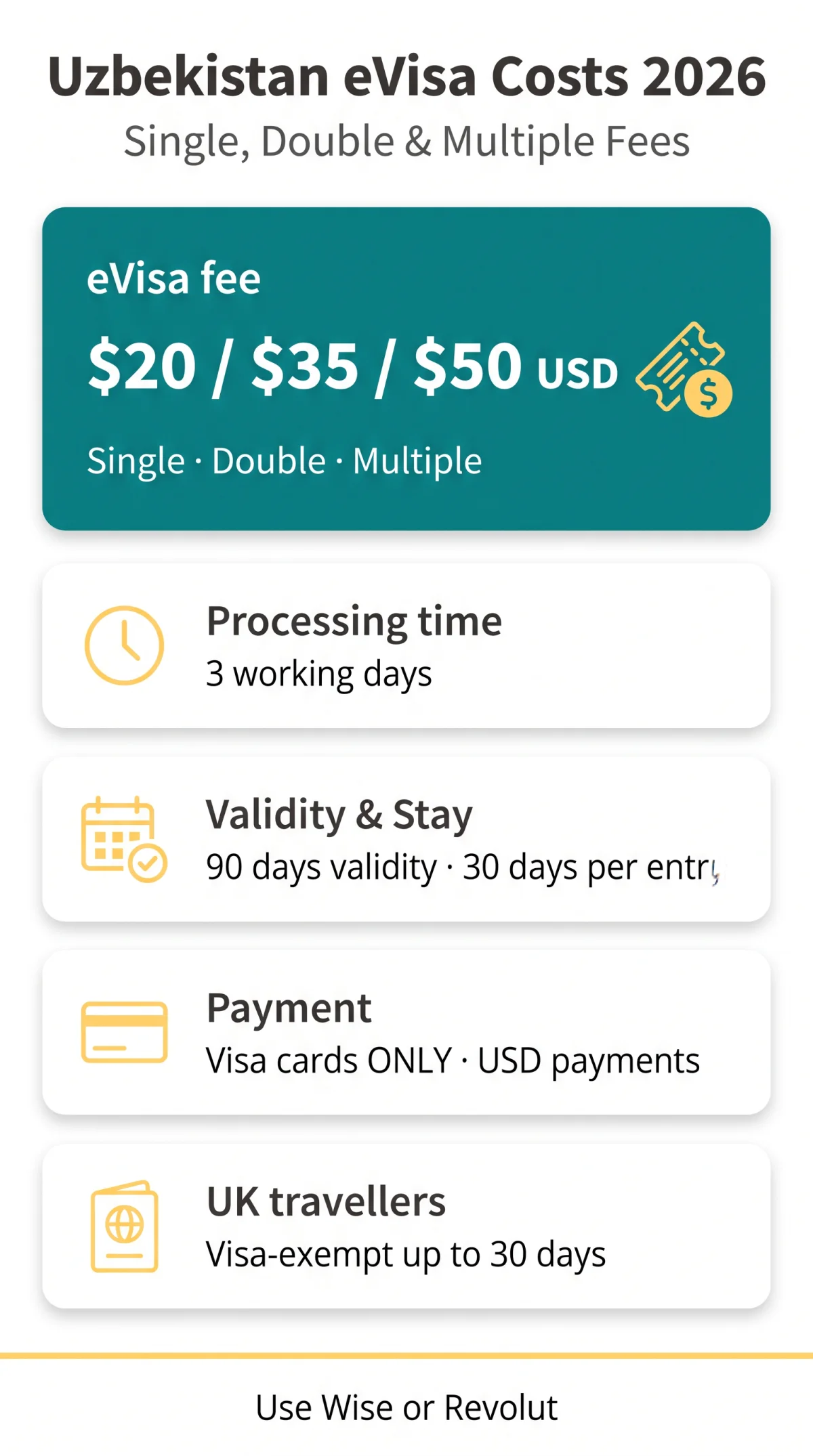 Infografika: Uzbekistan eVisa Cost 2026: Single, Double & Multiple Entry Fees Explained