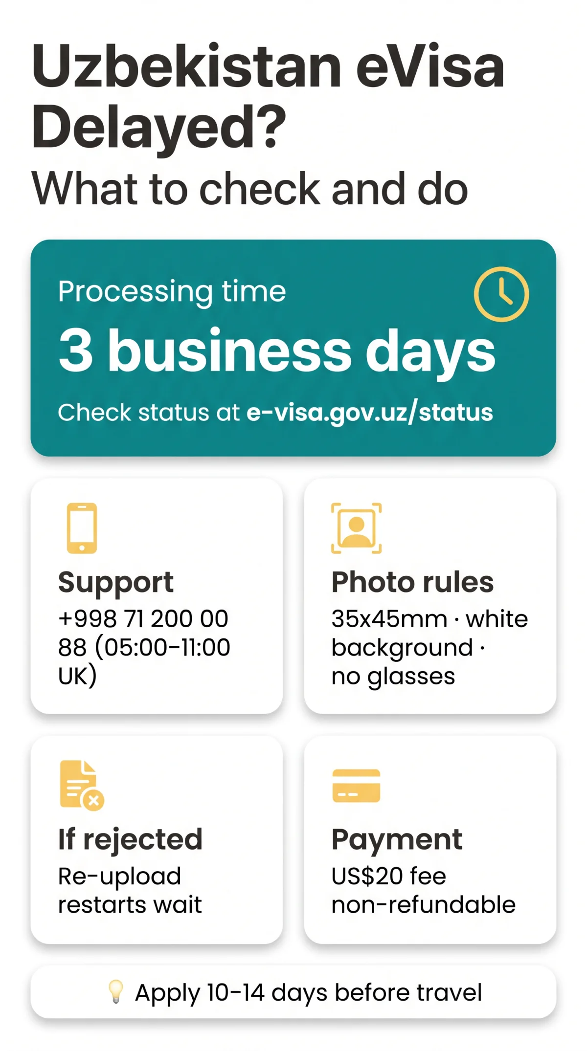 Infografika: Uzbekistan eVisa Delayed: What to Do, Contact Support, and Fix Pending Statuses in 2026