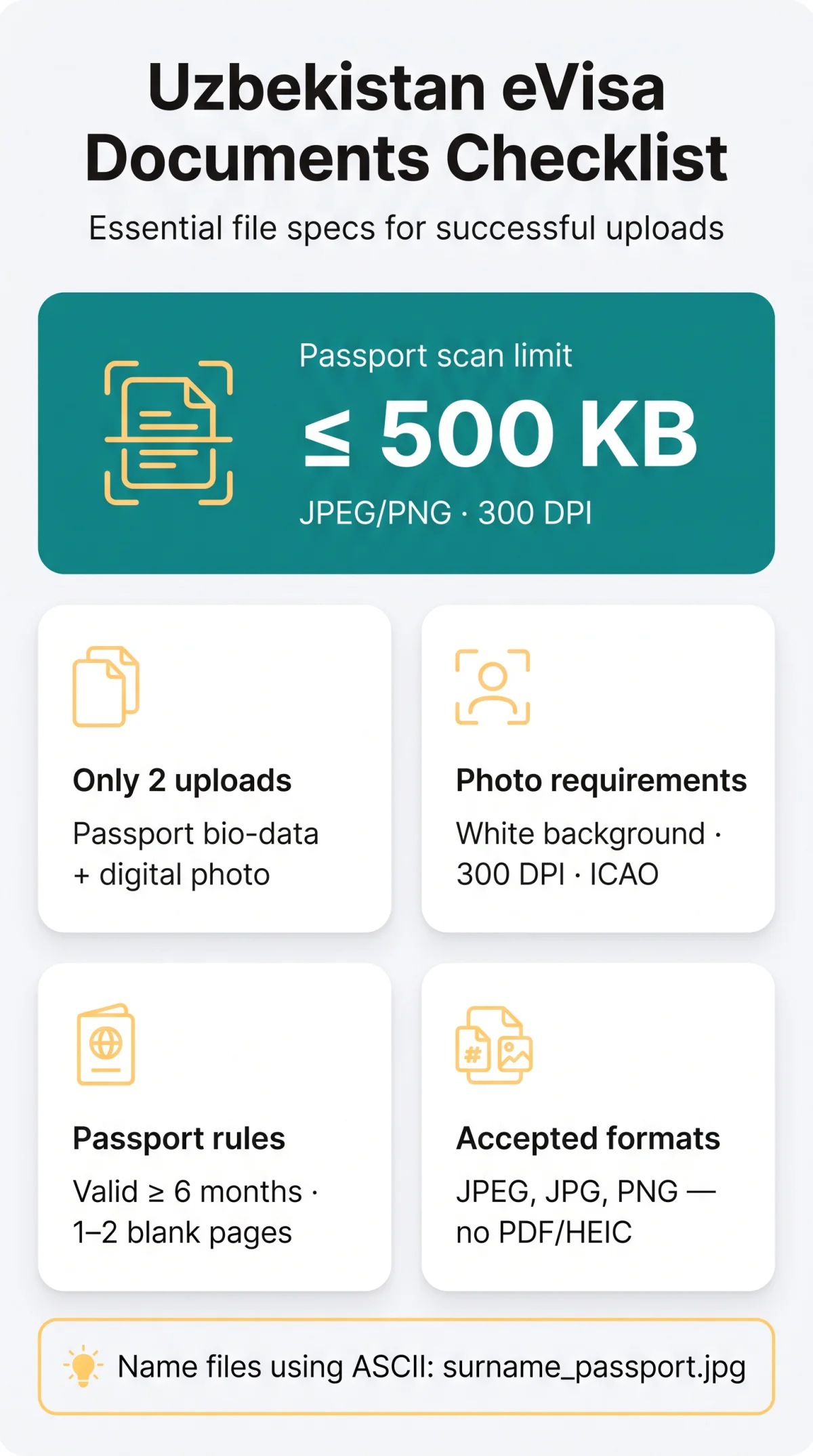 Infografika: Uzbekistan eVisa Documents: Complete Checklist & Upload Specs (2026)