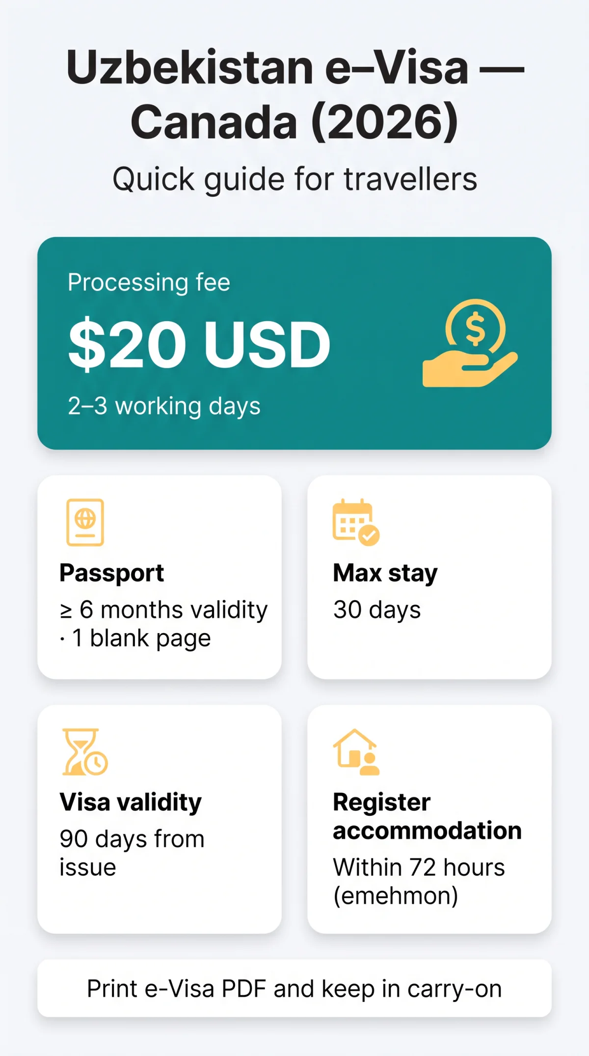Infografika: Uzbekistan eVisa for Canadian Citizens — Application Guide and Requirements (2026)