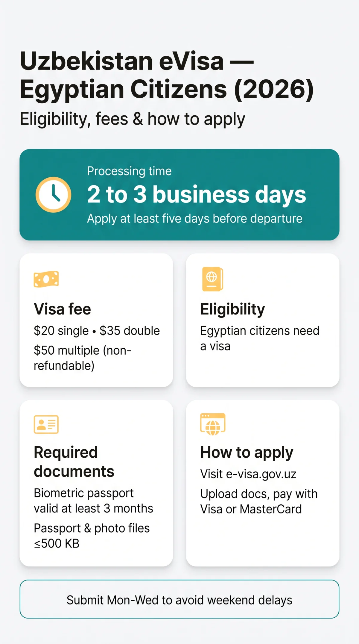 Infografika: Uzbekistan eVisa for Egyptian Citizens: Eligibility, Costs, and Application Guide (2026)