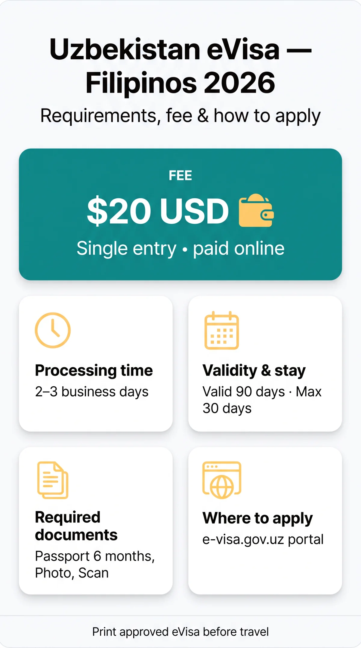 Infografika: Uzbekistan eVisa for Filipino Citizens 2026 — Requirements, Fees & Application Guide