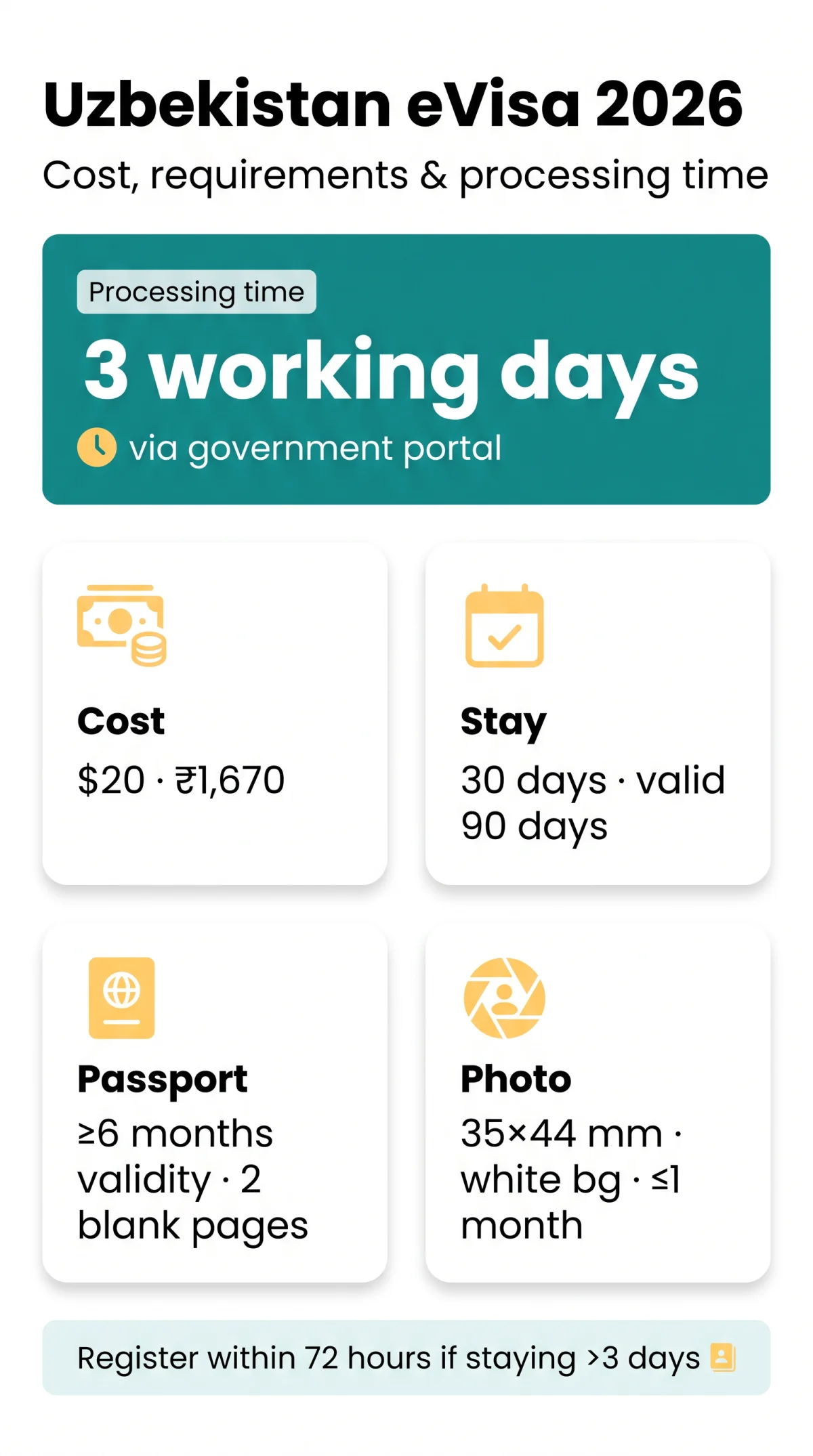 Infografika: Uzbekistan eVisa for Indian Citizens in 2026 — Cost in Rupees, Requirements & Processing Time