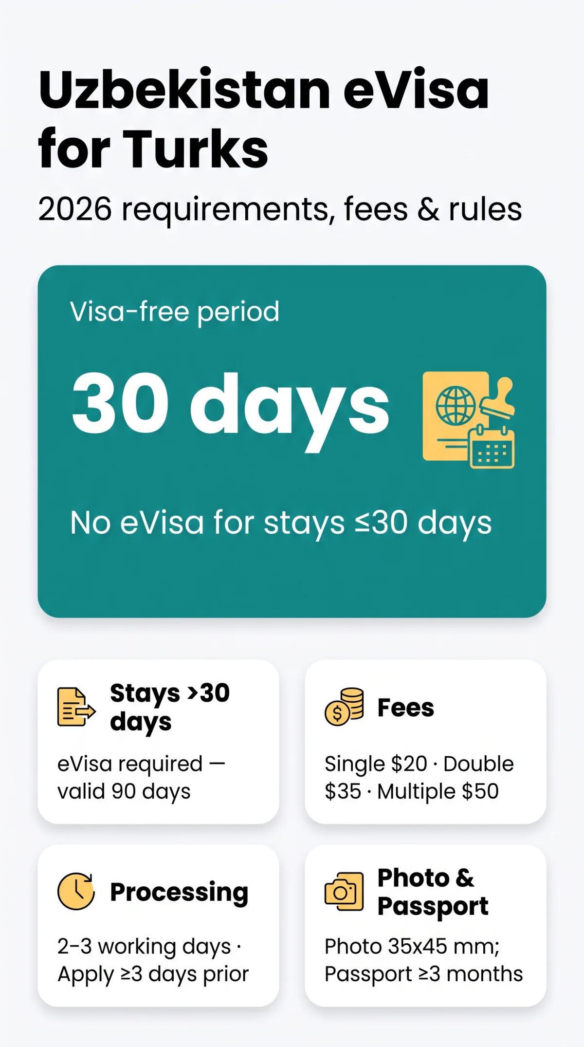 Infografika: Uzbekistan eVisa for Turkish Citizens — 2026 Requirements, Visa-Free Rules & Application Guide