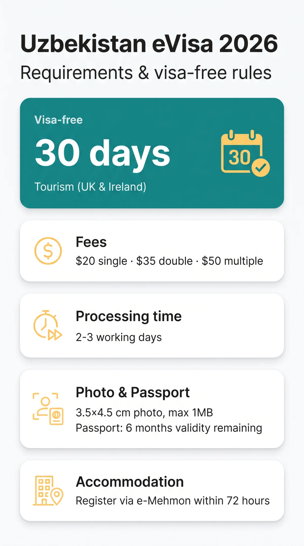 Infografika: Uzbekistan eVisa for UK Citizens: 2026 Guide to Requirements and Visa-Free Rules