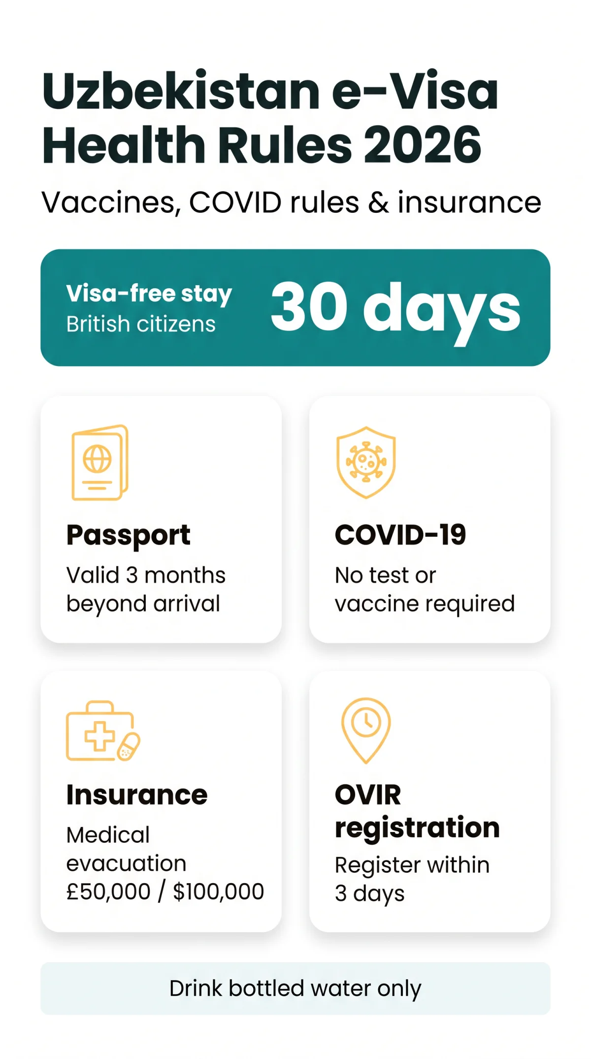 Infografika: Uzbekistan eVisa Health Requirements 2026: Vaccinations, COVID-19 Rules & Insurance Guide