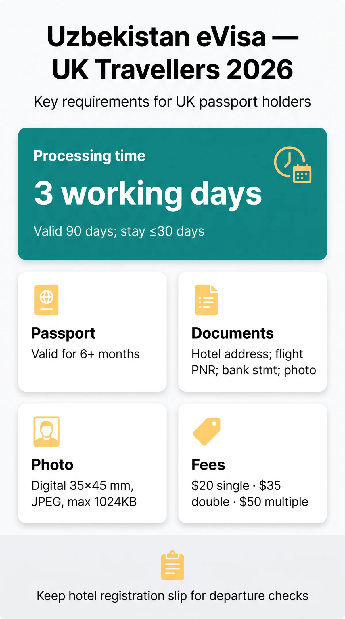 Infografika: Uzbekistan eVisa Hotel Booking Requirements and Supporting Documents (2026 Guide for UK Travellers)