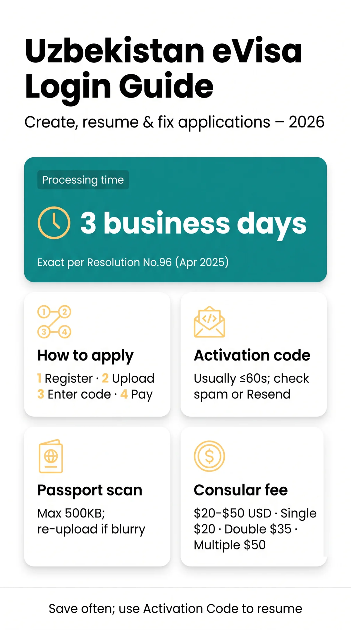 Infografika: Uzbekistan eVisa Login: How to Create, Resume, and Fix Your Application in 2026