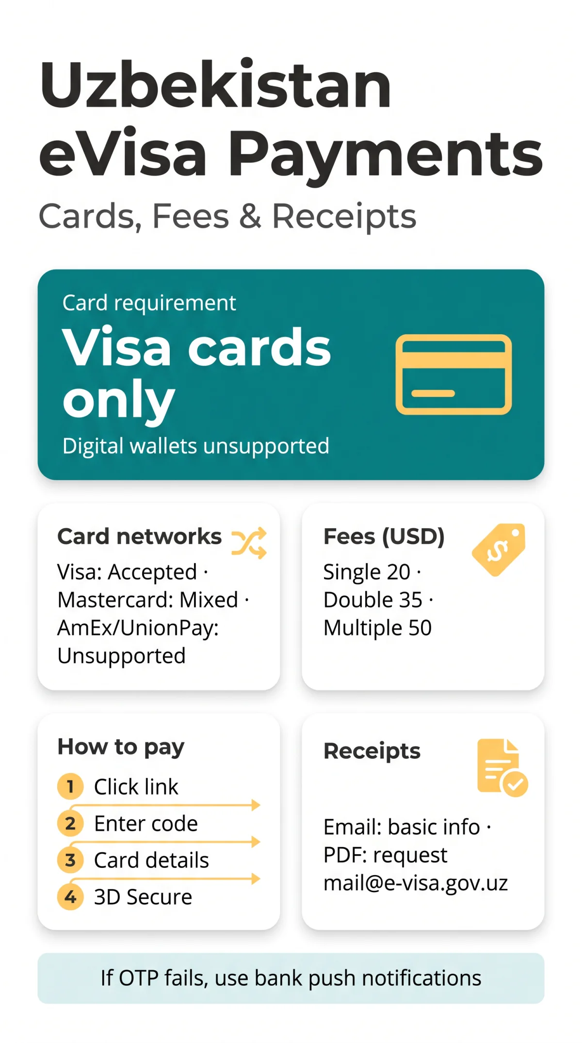 Infografika: Uzbekistan eVisa Payment Methods in 2026: Cards, Fees & Receipt Guide