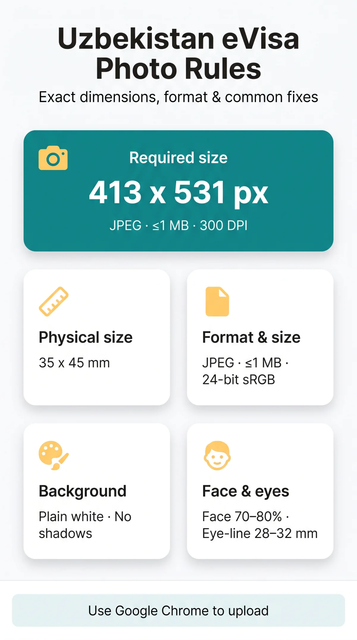 Infografika: Uzbekistan eVisa Photo Requirements 2026: Size, Format & Upload Errors