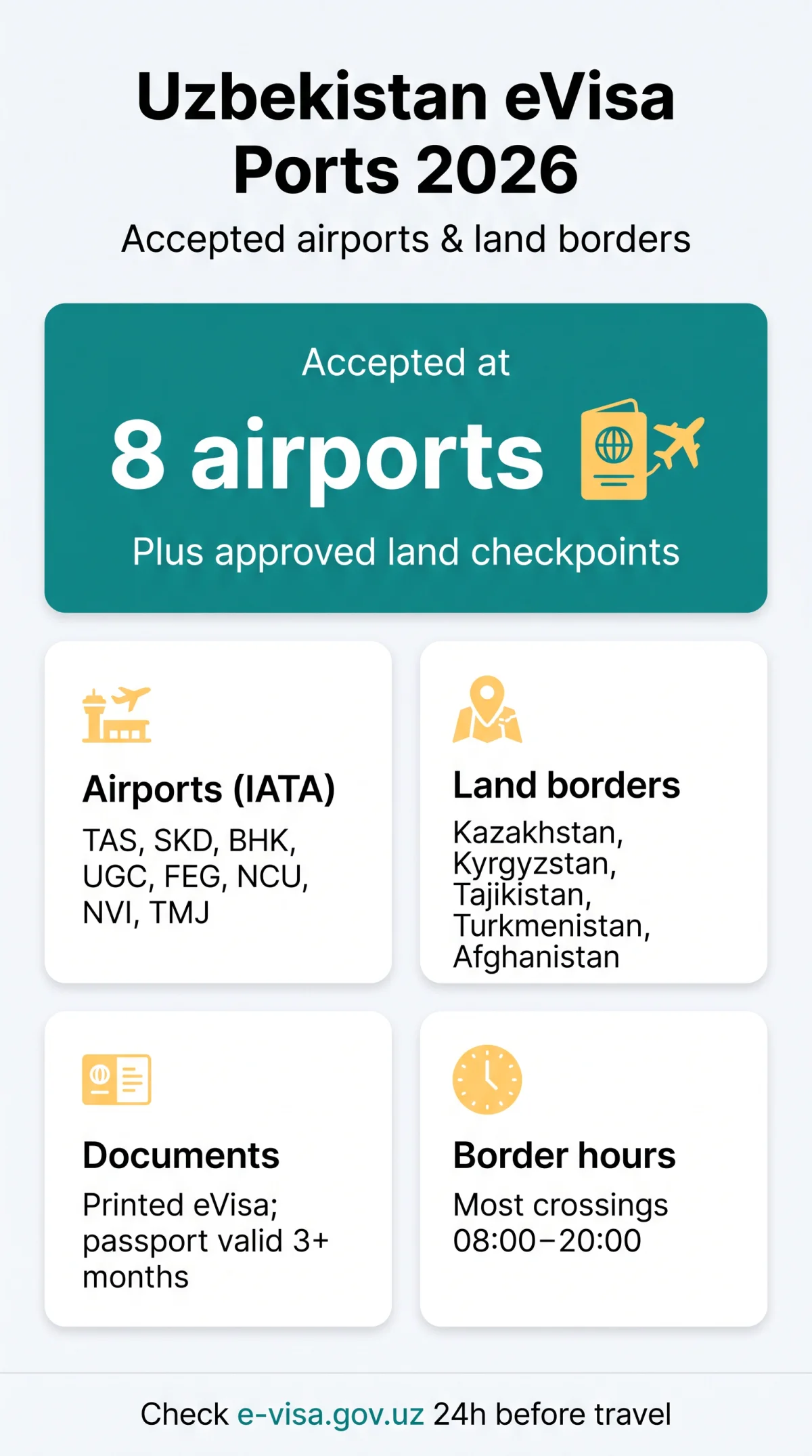 Infografika: Uzbekistan eVisa Port of Entry: Complete List of Airports and Land Borders (2026)