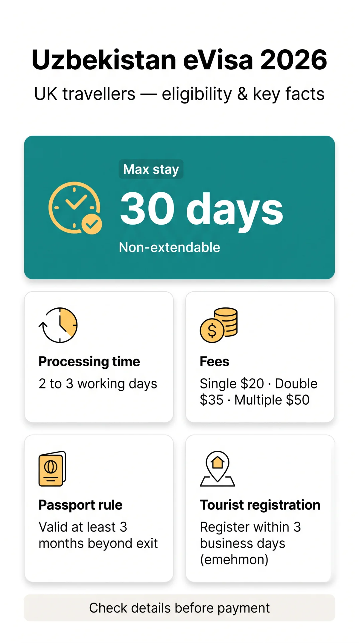 Infografika: Uzbekistan eVisa Requirements 2026: Complete Eligibility Guide for UK Travellers