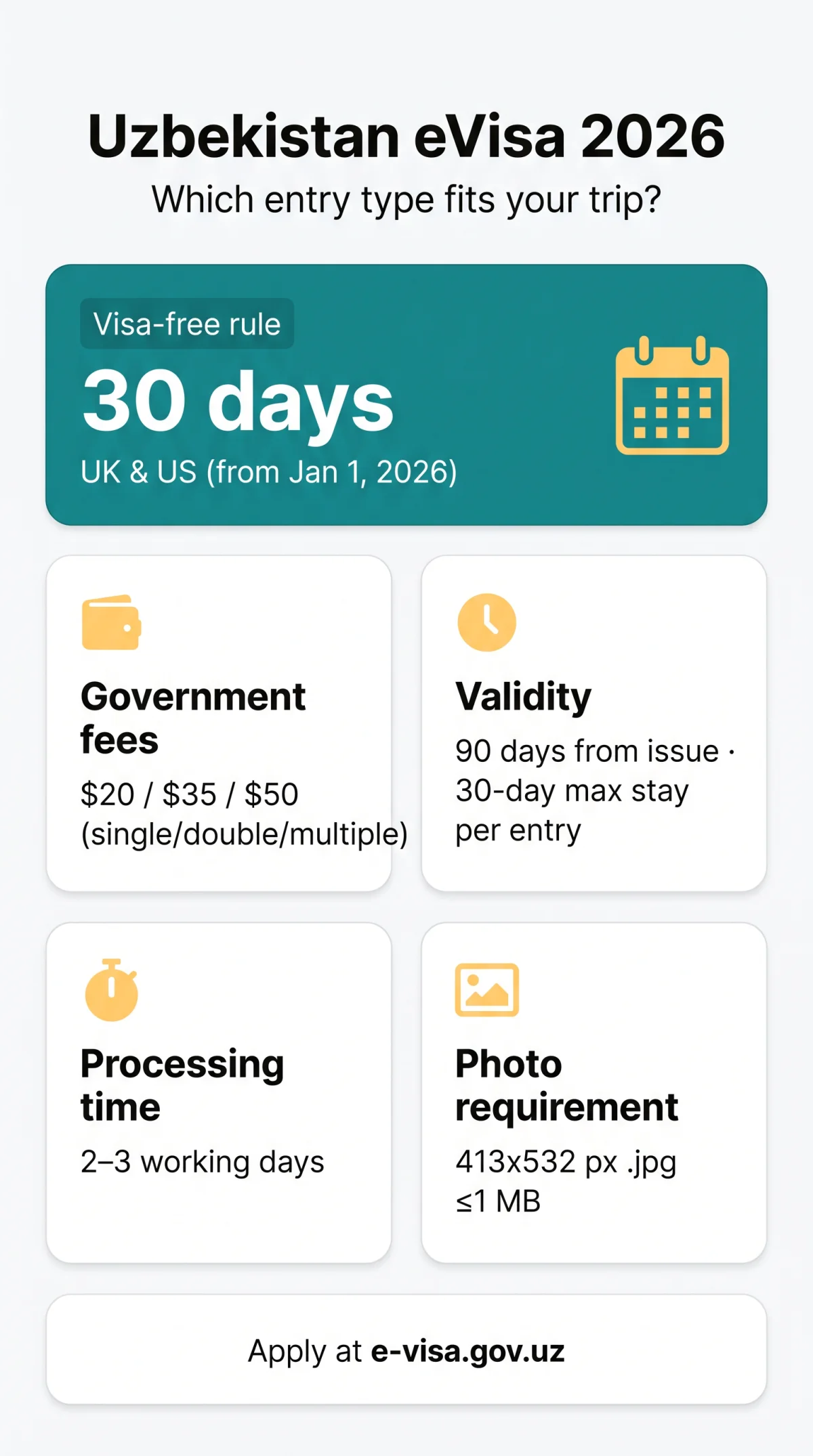 Infografika: Uzbekistan eVisa Single vs Multiple Entry: 2026 Comparison Guide