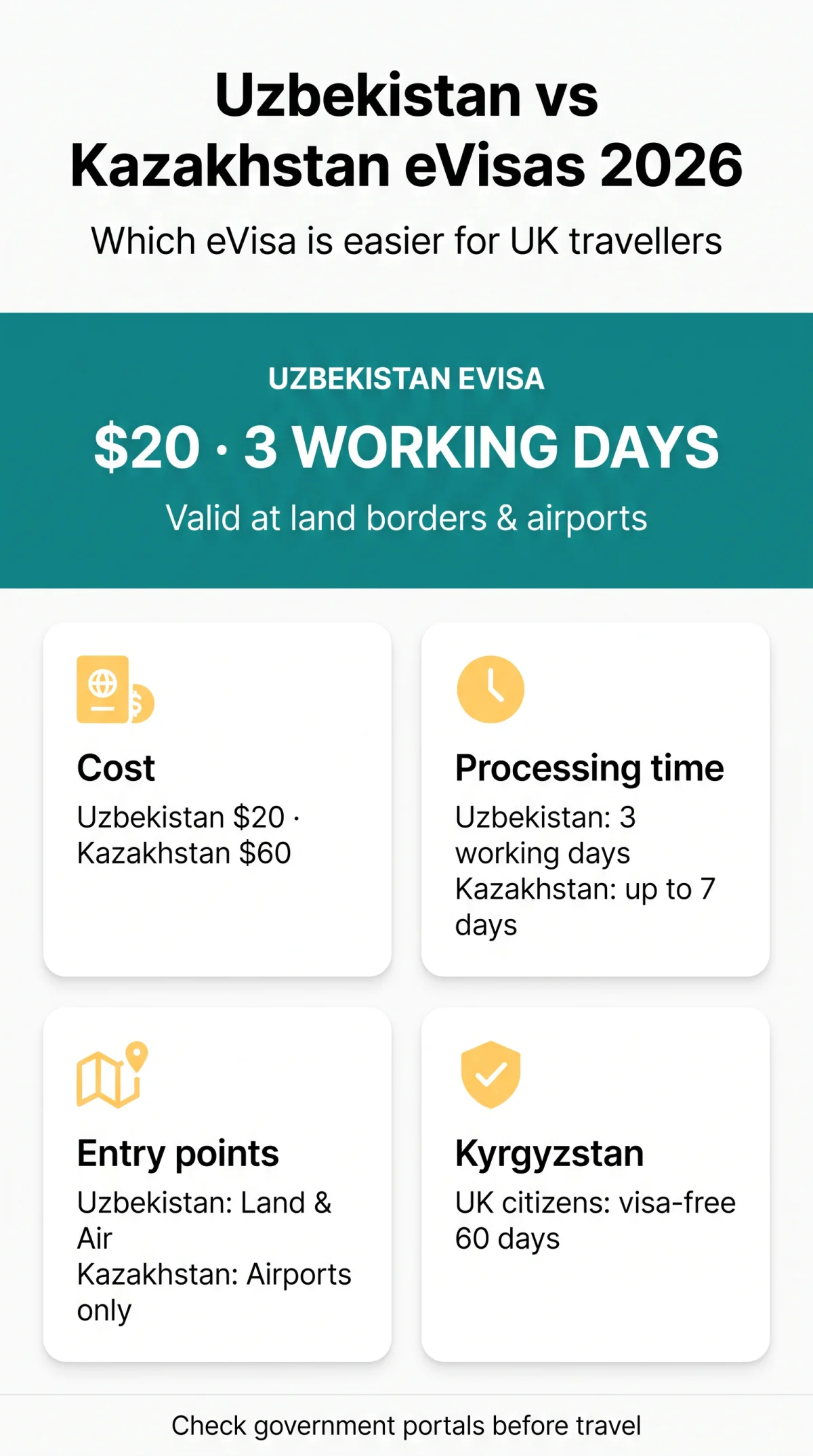 Infografika: Uzbekistan eVisa vs Kazakhstan eVisa: Which One Is Easier for UK Travellers in 2026?